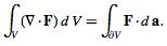 Theorem | Basic Physics for IIT JAM