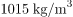 Archimedes’ Principle | Basic Physics for IIT JAM