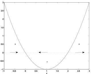 Linear Ordinary Differential Equations of First and Second Order - 2 | Physics for IIT JAM, UGC - NET, CSIR NET