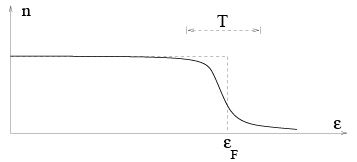 Ideal Bose & Fermi Gases - 1 | Physics for IIT JAM, UGC - NET, CSIR NET
