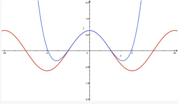 Taylor Series - Mathematical Methods of Physics, UGC - NET Physics | Physics for IIT JAM, UGC - NET, CSIR NET