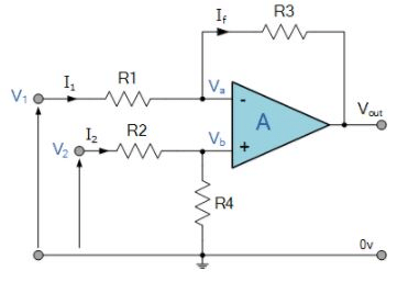 Differential Amplifier - Applications of Op-amp, CSIR-NET Physical Sciences | Physics for IIT JAM, UGC - NET, CSIR NET