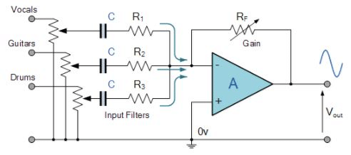 Summing Amplifier : Applications of Op-amp - CSIR-NET Physical Sciences | Physics for IIT JAM, UGC - NET, CSIR NET