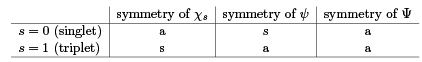 Identical Particles and Pauli Exclusion Principle - Quantum Mechanics, CSIR-NET Physical Sciences | Physics for IIT JAM, UGC - NET, CSIR NET