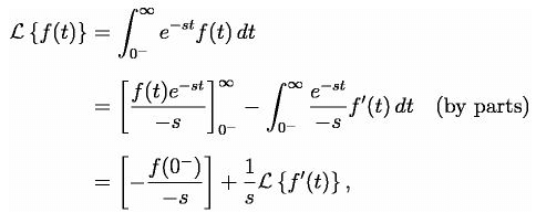 Laplace Transform - 1 | Physics for IIT JAM, UGC - NET, CSIR NET