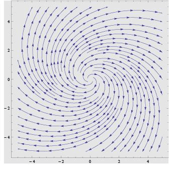 Dynamical systems - 4 | Physics for IIT JAM, UGC - NET, CSIR NET