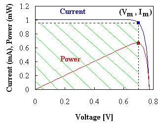 Opto-Electronic Devices - Semiconductor Devices, CSIR-NET Physical Sciences | Physics for IIT JAM, UGC - NET, CSIR NET