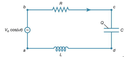 Behaviour of an AC circuit | Basic Physics for IIT JAM