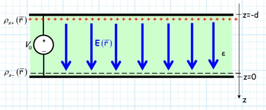 Boundary Value Problems - 1 | Physics for IIT JAM, UGC - NET, CSIR NET