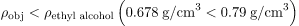 Archimedes’ Principle | Basic Physics for IIT JAM