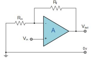 Non-Inverting Operational Amplifier - Electronics & Experimental Methods, CSIR-NET Physical Sciences | Physics for IIT JAM, UGC - NET, CSIR NET