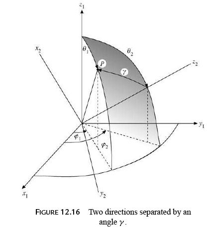 Legendre Special Function - 6 | Physics for IIT JAM, UGC - NET, CSIR NET