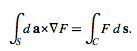 Theorem | Basic Physics for IIT JAM