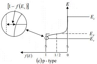 Intrinsic and Extrinsic Material | Modern Physics for IIT JAM