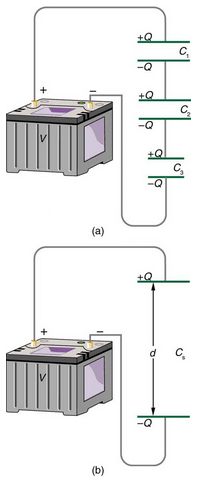 Capacitors in Series and Parallel | Basic Physics for IIT JAM