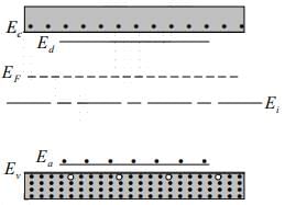 Intrinsic and Extrinsic Material | Modern Physics for IIT JAM