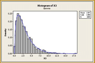 Central Limit Theorem:Example 1 - Mathematical Methods of Physics, UGC - NET Physics | Physics for IIT JAM, UGC - NET, CSIR NET