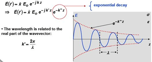 EM Waves in Dielectrics and Conductors - Electromagnetic Theory, CSIR-NET Physical Sciences | Physics for IIT JAM, UGC - NET, CSIR NET
