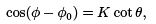 Lagrangian and Hamiltonian Formalism and equations of motion - 3 | Physics for IIT JAM, UGC - NET, CSIR NET