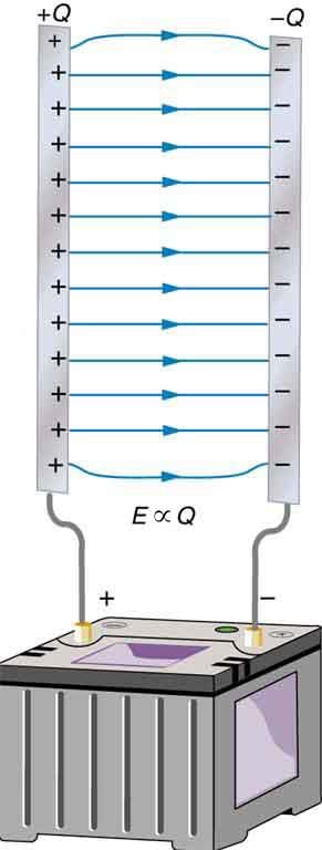 Capacitors and Dielectrics | Basic Physics for IIT JAM