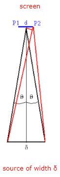 Coherence - EM Waves, Electromagnetic Theory, CSIR-NET Physical Sciences | Physics for IIT JAM, UGC - NET, CSIR NET