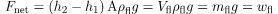 Archimedes’ Principle | Basic Physics for IIT JAM