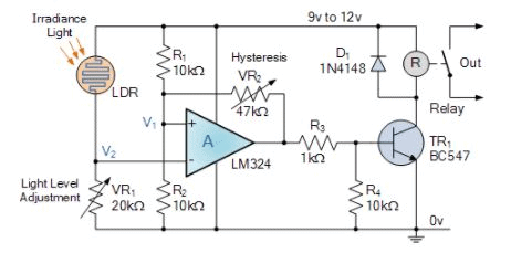 Differential Amplifier - Applications of Op-amp, CSIR-NET Physical Sciences | Physics for IIT JAM, UGC - NET, CSIR NET