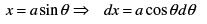 Examples : Euler-Lagrange Equation - 2 | Physics for IIT JAM, UGC - NET, CSIR NET
