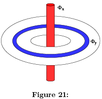 The Integer Quantum Hall Effect (Part-3) | Basic Physics for IIT JAM