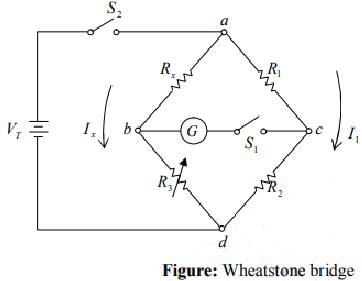 Theorem and Wheatstone Bridge Circuit | Modern Physics for IIT JAM