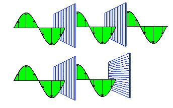 Polarization - EM Waves, Electromagnetic Theory, CSIR-NET Physical Sciences | Physics for IIT JAM, UGC - NET, CSIR NET