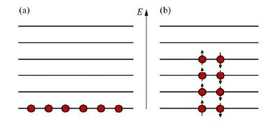 Classical and Quantum Statistics - 2 | Physics for IIT JAM, UGC - NET, CSIR NET