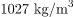 Archimedes’ Principle | Basic Physics for IIT JAM