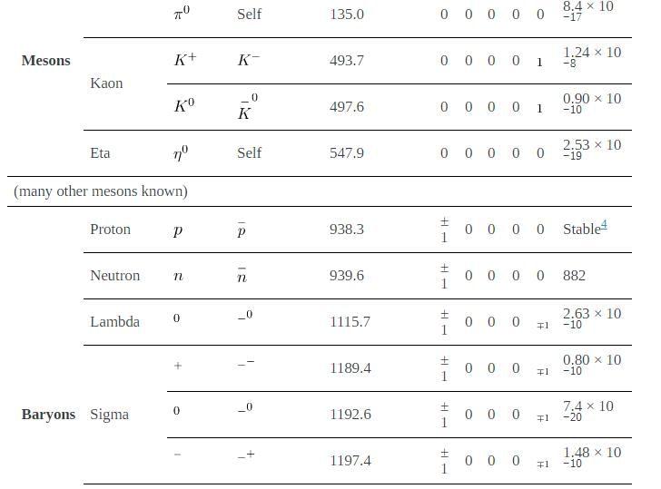 Particles, Patterns, and Conservation Laws | Modern Physics for IIT JAM