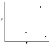 Special Theory of Relativity - 1 | Physics for IIT JAM, UGC - NET, CSIR NET
