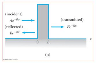 Tunneling through a Barrier(Square and Step Barriers) - The Schrodinger Equation, Quantum Mechanics, | Physics for IIT JAM, UGC - NET, CSIR NET