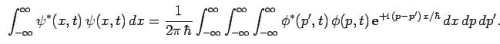 Wave Function Representation in Momentum Space - Quantum Mechanics, CSIR-NET Physical Sciences | Physics for IIT JAM, UGC - NET, CSIR NET