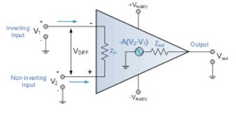 Operational Amplifier : Basics - Electronics and Experimental Methods, CSIR-NET Physical Sciences | Physics for IIT JAM, UGC - NET, CSIR NET