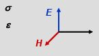 EM Waves in Dielectrics and Conductors - Electromagnetic Theory, CSIR-NET Physical Sciences | Physics for IIT JAM, UGC - NET, CSIR NET