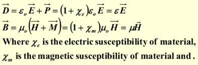 Maxwell`s Equations in Linear Isotropic Media - Electromagnetic Theory, CSIR-NET Physical Sciences | Physics for IIT JAM, UGC - NET, CSIR NET