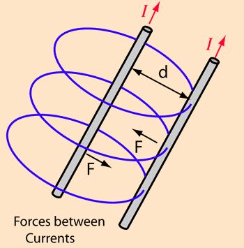 Ampere`s Theorem - Magnetism, Electromagnetic Theory, CSIR-NET Physical Sciences | Physics for IIT JAM, UGC - NET, CSIR NET