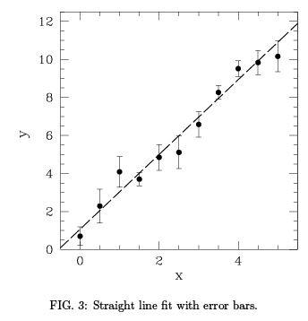 Least Squares Fitting - Data Analysis, CSIR-NET Physical Sciences | Physics for IIT JAM, UGC - NET, CSIR NET