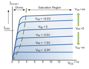 Metal Oxide Semiconductor Field Effect Transistor(MOSFET) - Semiconductor Devices, CSIR-NET | Physics for IIT JAM, UGC - NET, CSIR NET