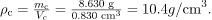 Archimedes’ Principle | Basic Physics for IIT JAM