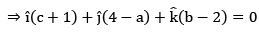 Vector Calculus - Mathematical Methods of Physics | Physics for IIT JAM, UGC - NET, CSIR NET