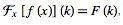 Fourier Transform - Mathematical Methods of Physics, UGC - NET Physics | Physics for IIT JAM, UGC - NET, CSIR NET