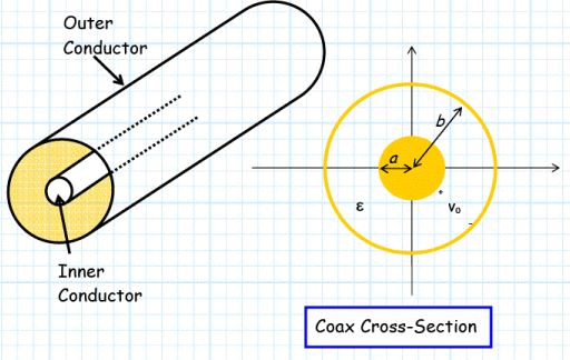 Boundary Value Problems - 2 | Physics for IIT JAM, UGC - NET, CSIR NET