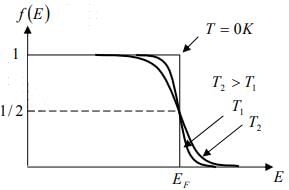 Intrinsic and Extrinsic Material | Modern Physics for IIT JAM