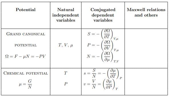 Thermodynamics Potential | Basic Physics for IIT JAM