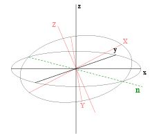 Rigid Body Dynamics - Collisions, Classical Mechanics, CSIR-NET Physical Sciences | Physics for IIT JAM, UGC - NET, CSIR NET